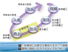 販売管理システム